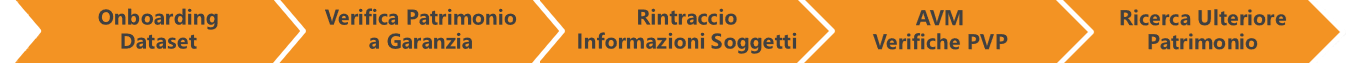 onboarding dataset resi informatica