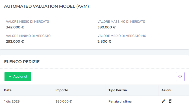 valorizzazione immobiliare abc value resi informatica