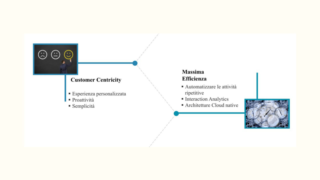 Quality Assurance e Analytics RESI